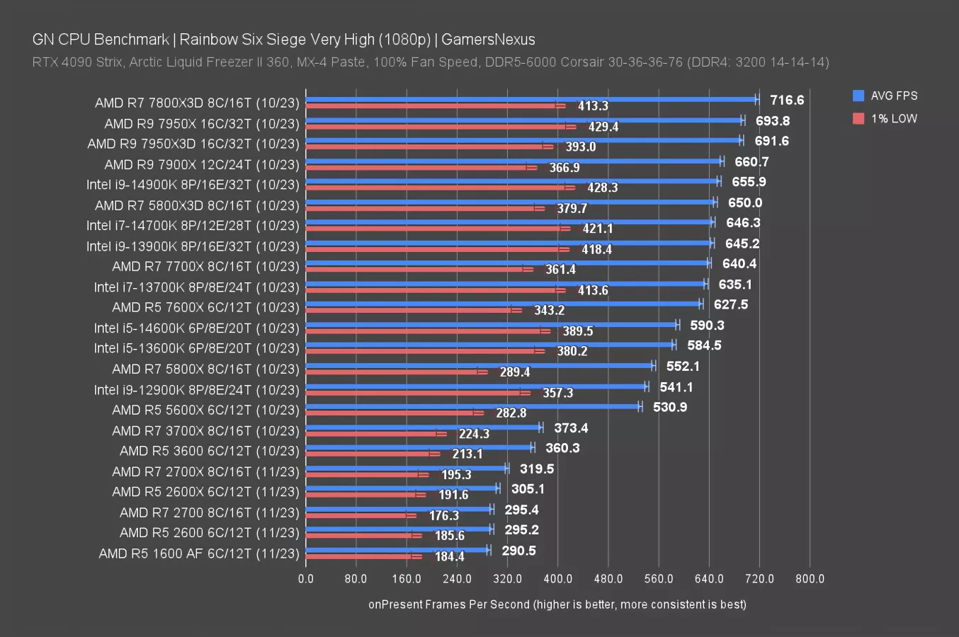 Amd ryzen 1600 online af benchmark